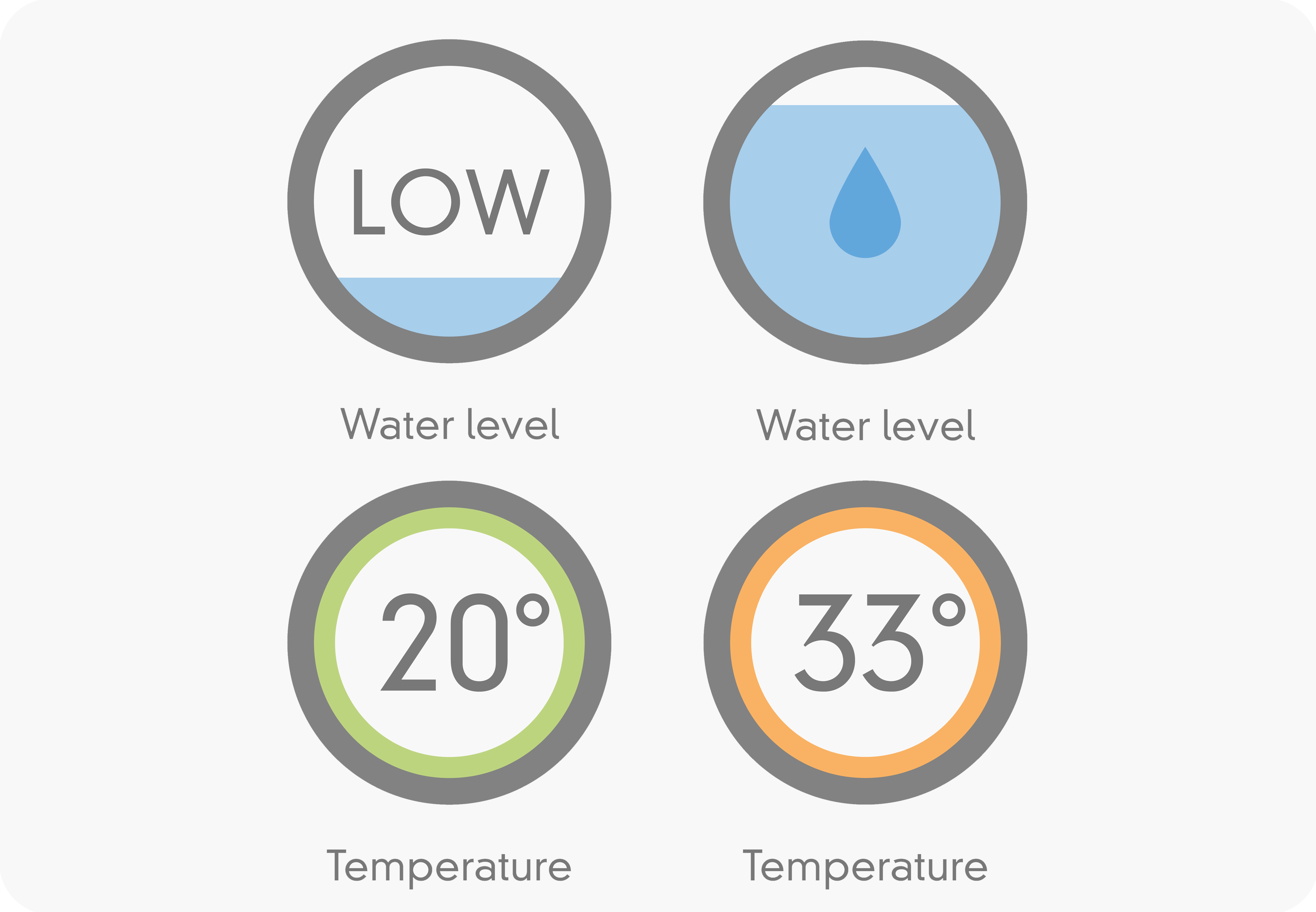 Function and notification